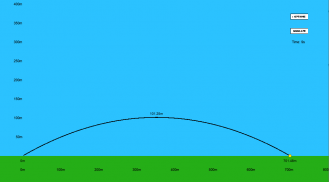 Projectile Motion Simulator screenshot 0