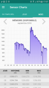 Sensor Charts screenshot 4