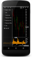 Professional Stock Chart screenshot 0