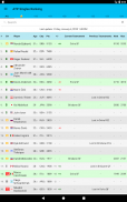 Live Tennis Rankings / LTR screenshot 4