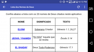 Estudo sobre os nomes de Deus