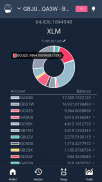 Interstellar - Stellar Lumens XLM Wallet and SDEX screenshot 1