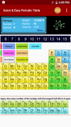 Easy Periodic Table screenshot 1