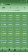 NCDEX Market Tracker screenshot 2