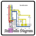 Star Delta Wiring Diagram Icon