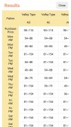 Animal Crossing : Turnips Price Calculator screenshot 3