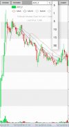 NSE Live Rates - Chart - Watch screenshot 3