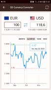 SD Currency Converter screenshot 6