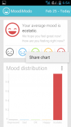 MoodiModo Mood Tracker screenshot 5