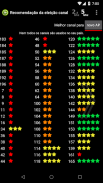 Analisador de WiFi screenshot 5