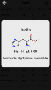 Amino Acids Structures - Quiz and Flashcards screenshot 1