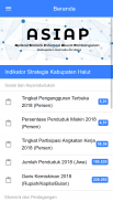 ASIAP - BPS Kabupaten Halmaher screenshot 4