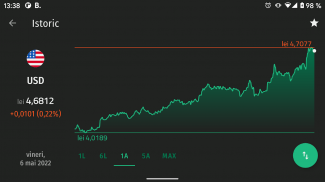 xbnr | NBR exchange rates screenshot 2