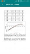 NISM Quiz and Equity Derivative full Course screenshot 3