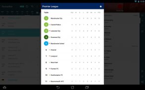 Forza Football - Live Football Scores Updates screenshot 9