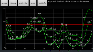 Glycemia screenshot 5