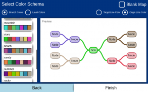 miMind - Easy Mind Mapping screenshot 3