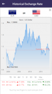 Simple Exchange Rate screenshot 9