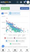 Autoprix.tn - Estimation voiture occasion Tunisie screenshot 3