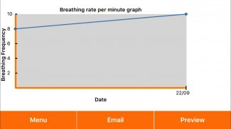 Cardalis Resting Respiratory R screenshot 3