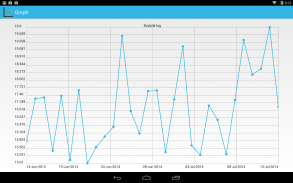 Body fat and LBM log screenshot 4