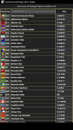 Currency Exchange Rates in Lesotho screenshot 4