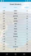 Alphabets - Aprenda alfabetos do mundo screenshot 5