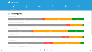 WINDRIVE Theorietrainer screenshot 18