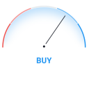 Currency Strength Meter