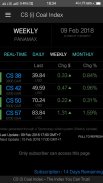 CS (Indonesia) Thermal Coal Index screenshot 3