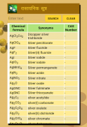 Chemistry(रसायन विज्ञान) in Hindi screenshot 5