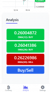 Dogecoin Price & Crypto Signal screenshot 3