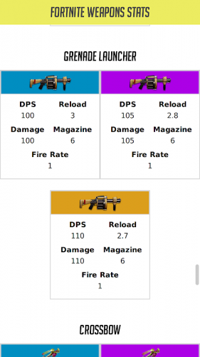 Fortnite Weapons Stats 0 8 0 Download Android Apk Aptoide