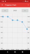 Body Fat Calculator screenshot 4