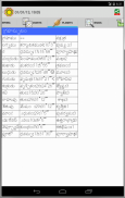 Vedic Astrology Telugu screenshot 1