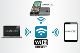 Wifi Hotspot Free from 3G, 4G screenshot 0