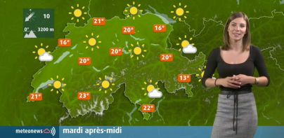 Weather for Switzerland