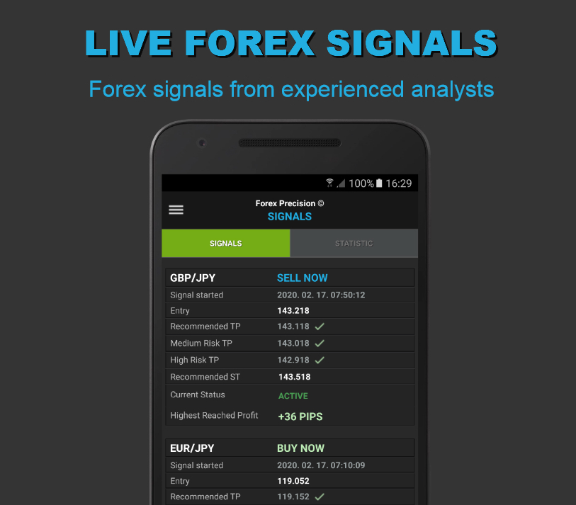 Live forex store signals