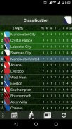 Table English League screenshot 0