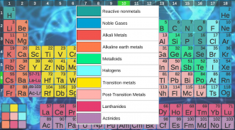 Periodic Table 2020, for chemistry students screenshot 4