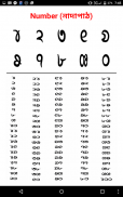 Chakma Alphabet 𑄌𑄋𑄴𑄟 𑄦𑄧? screenshot 3