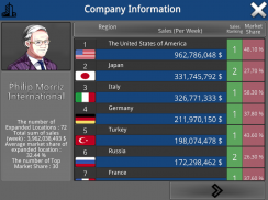 Tobacco Inc. (Cigarette Inc.) screenshot 3