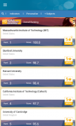 QS World University Rankings screenshot 4