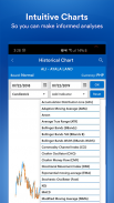 BDO Securities Mobile App screenshot 3