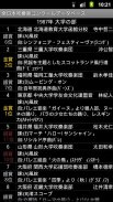 全日本吹奏楽コンクールデータベース for android screenshot 3