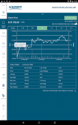 Kerry Group Investor Relations screenshot 8