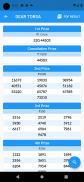 Lottery Sambad Result 11:55 AM screenshot 7