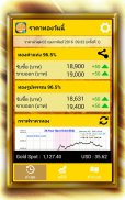 ราคาทองวันนี้ GoldPrice Update screenshot 1