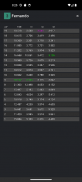Open Lap screenshot 5