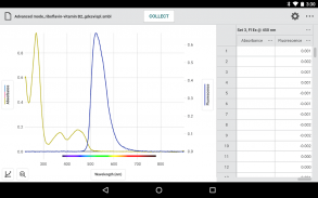 Vernier Spectral Analysis screenshot 5